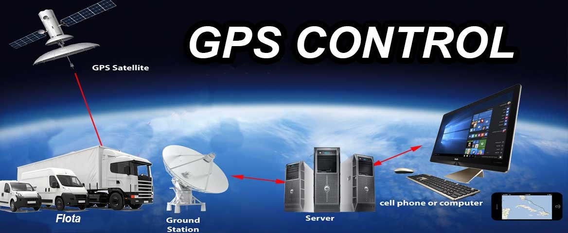 COntrol GPS